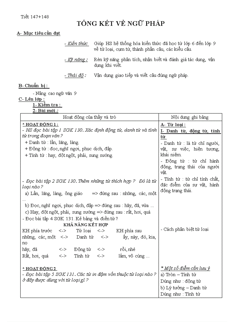 Tiết 147 148 ôn tập ngữ pháp văn9
