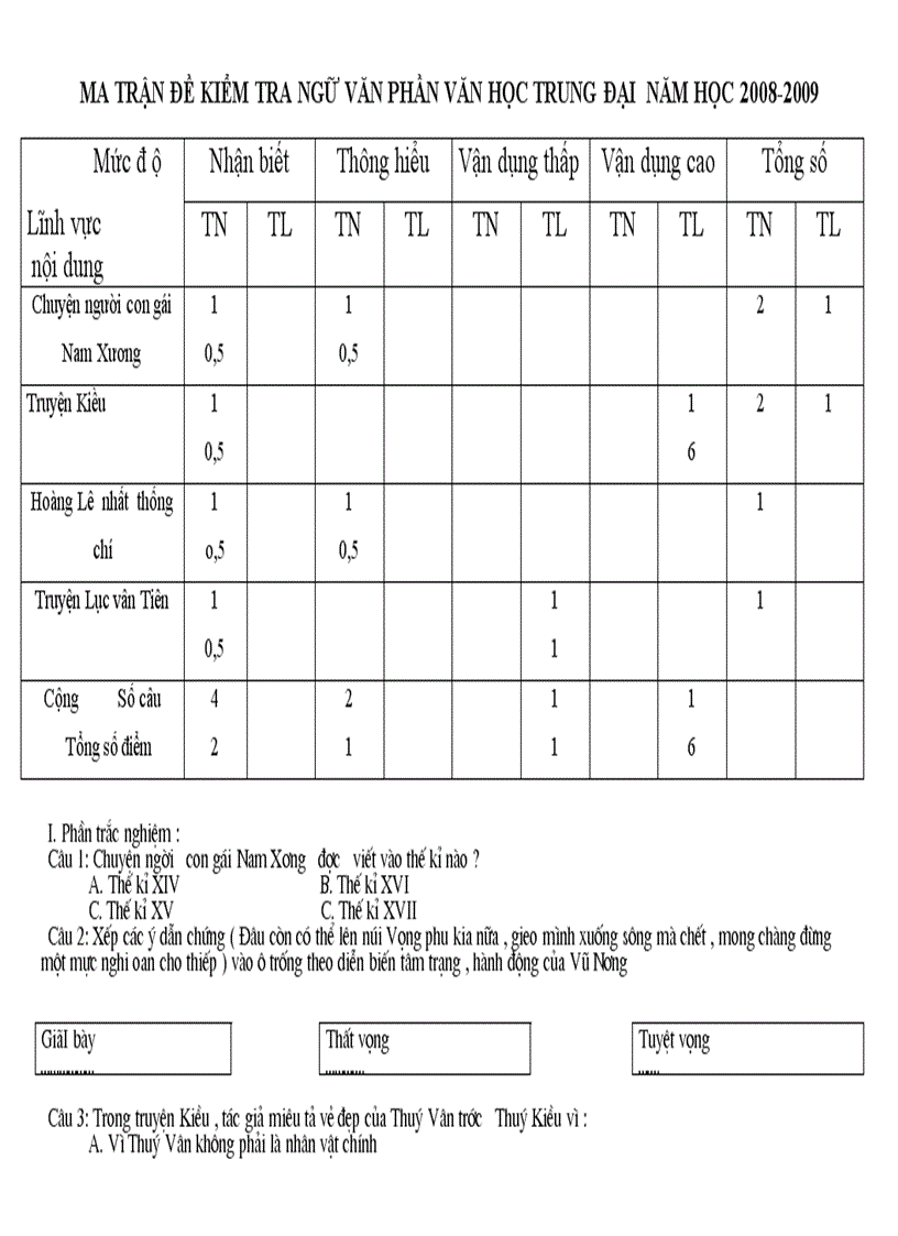 Ma trận đề kiểm tra văn học trung đại