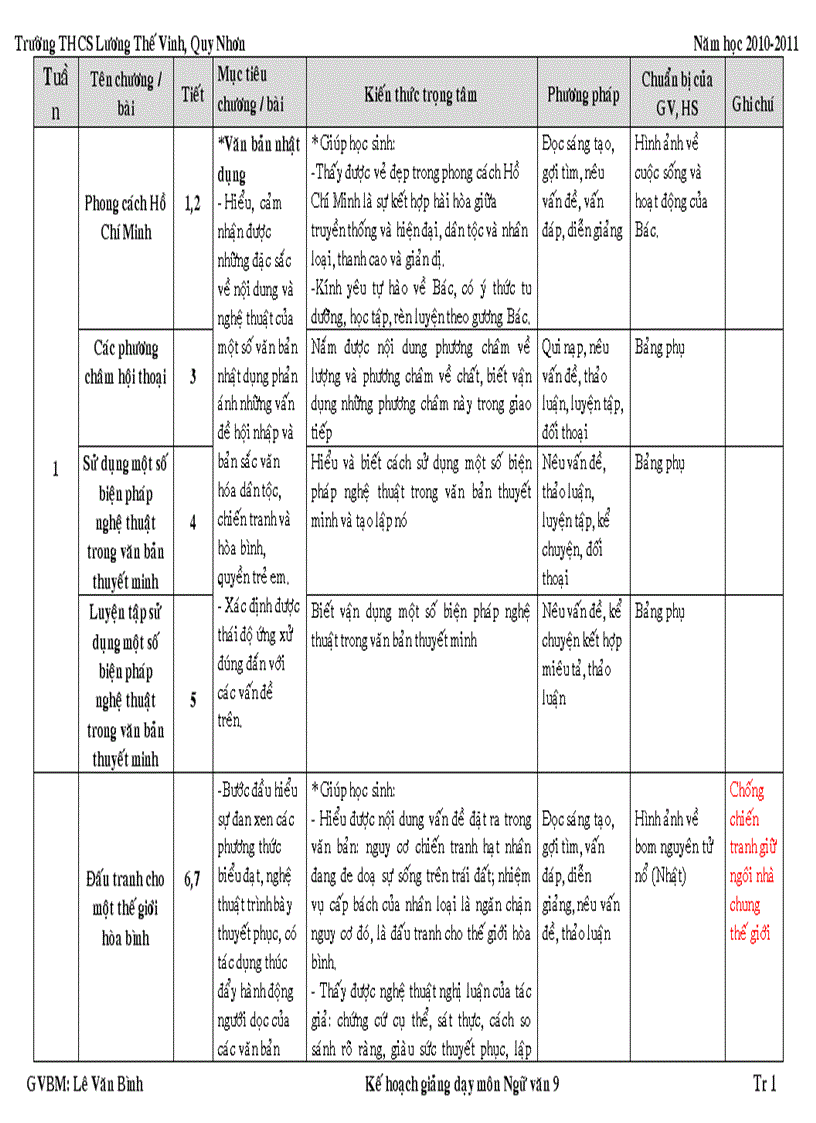 Kế hoạch DH Ngữ văn 9 mới