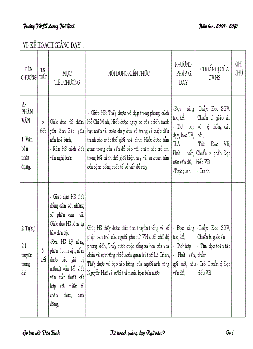 Ke hoach bo mon ngữ văn 9