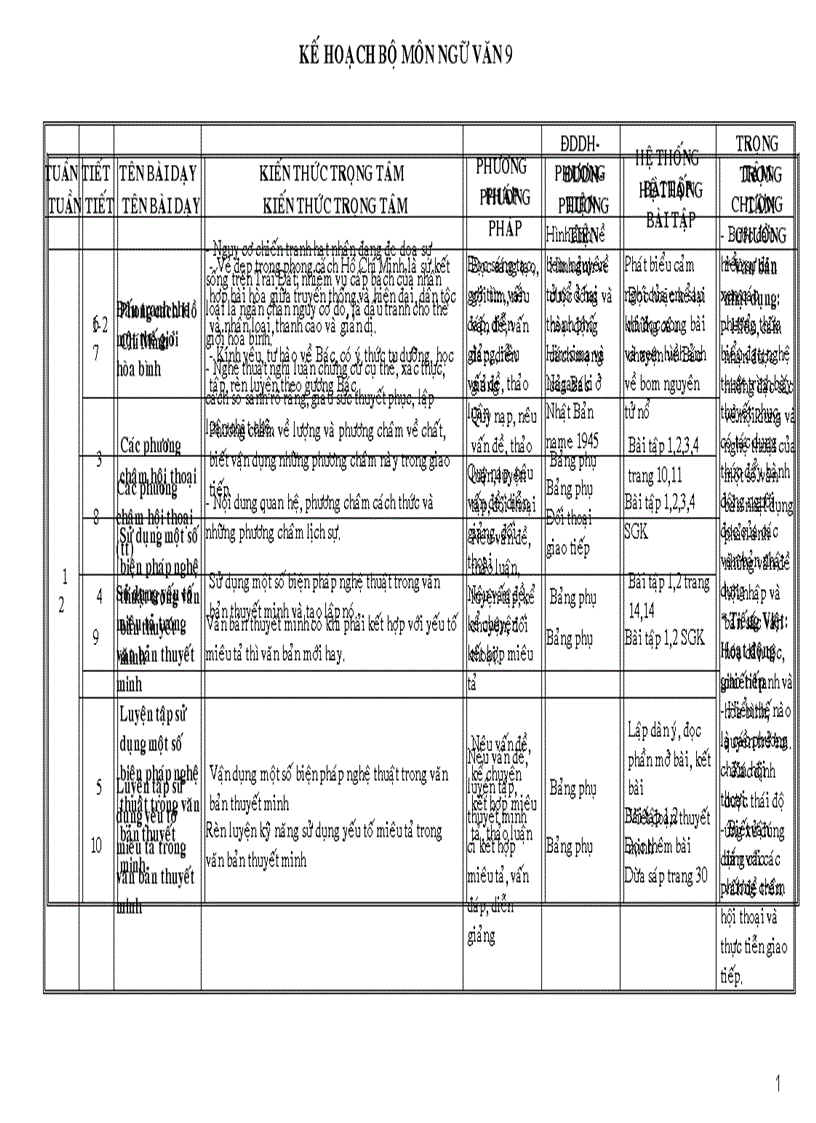 Kimqui1183 kế hoạch nv 9