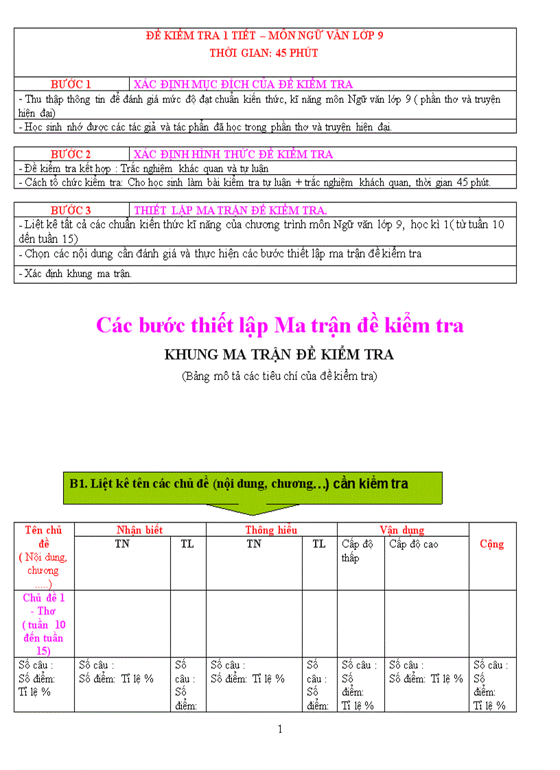 Kiểm tr a văn ma trận p2 mới