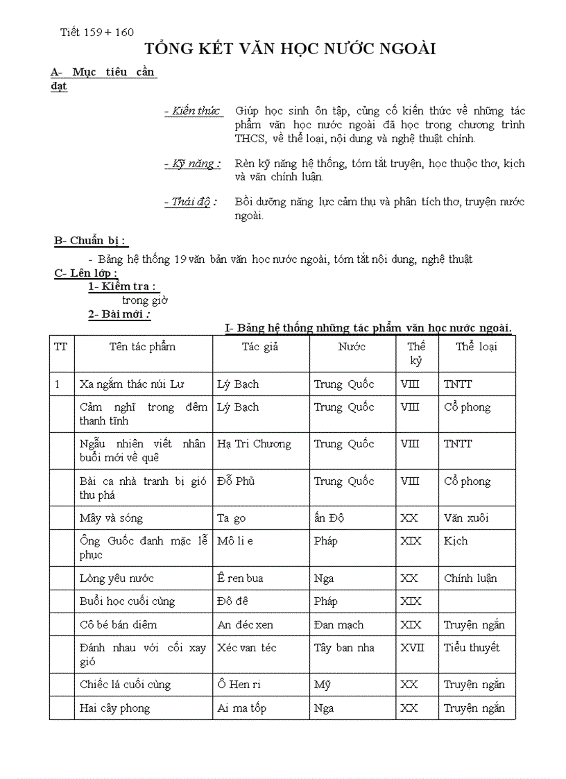 Tiết 159 160 tổng kết văn học nước ngoài văn 9