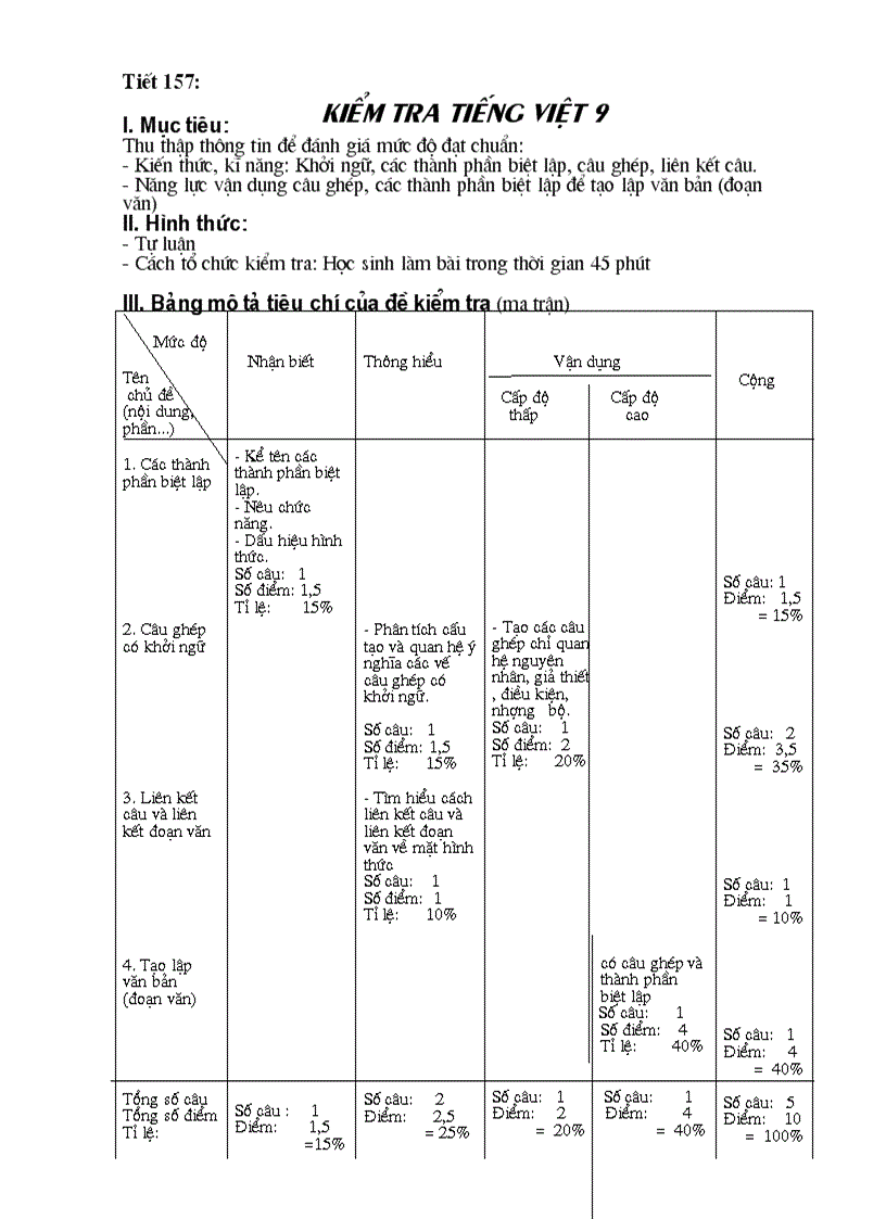 Tiết 157 KT Tiếng Việt 9 doc 1