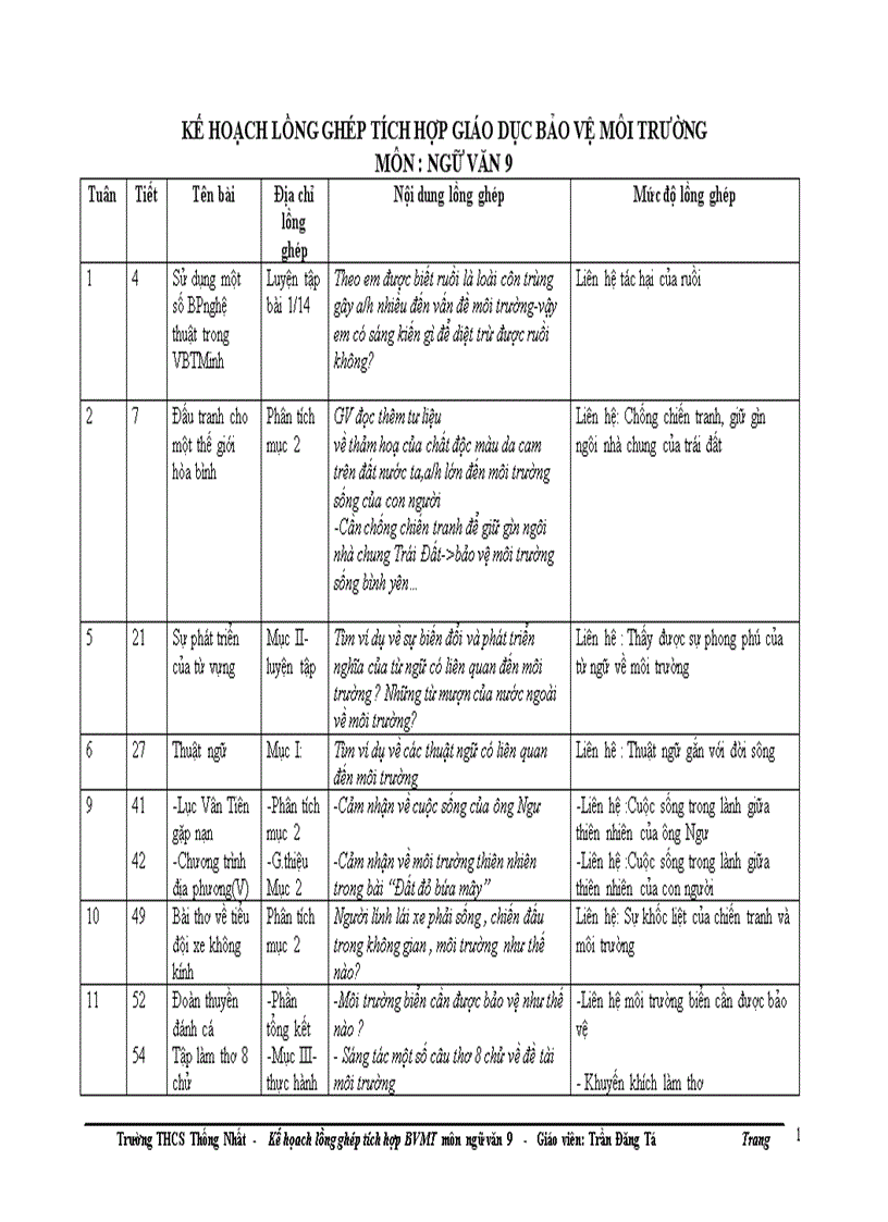 Tích hợp GDMT trong văn 9