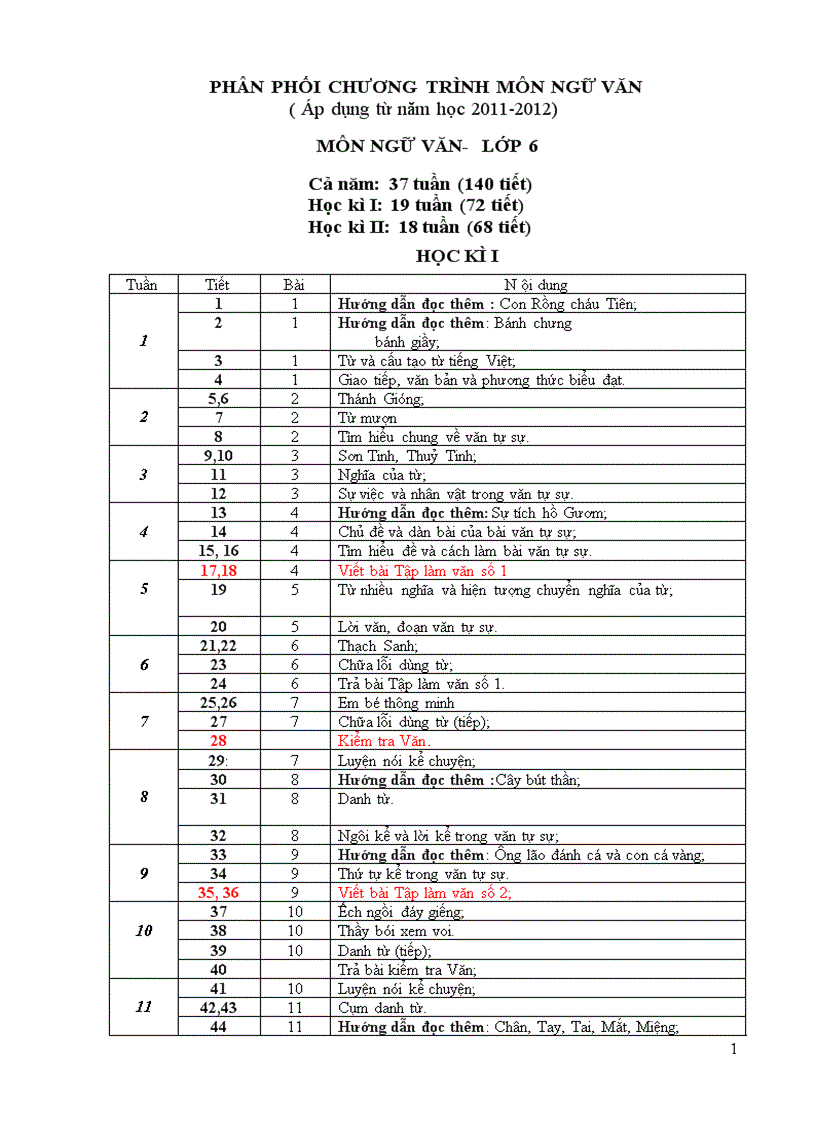 PHÂN PHỐI CHƯƠNG TRÌNH MÔN NGỮ VĂN Moi