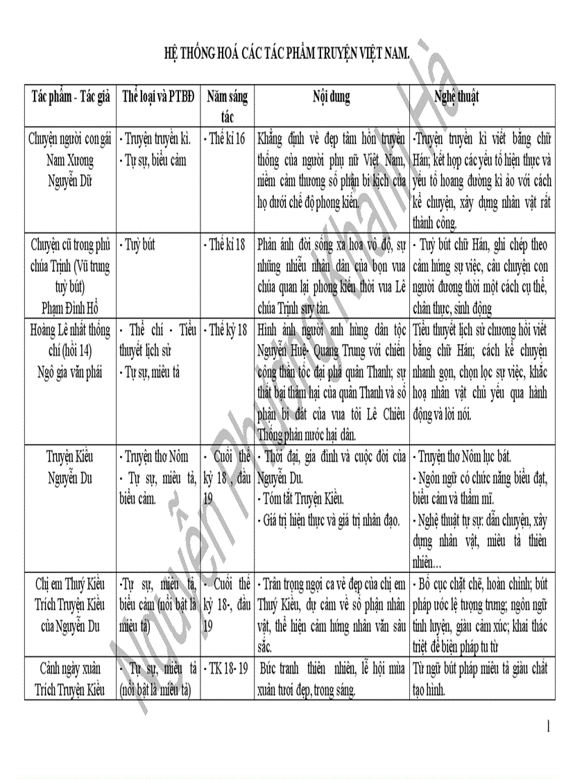 On tap nv 9 hay lắm zo coi