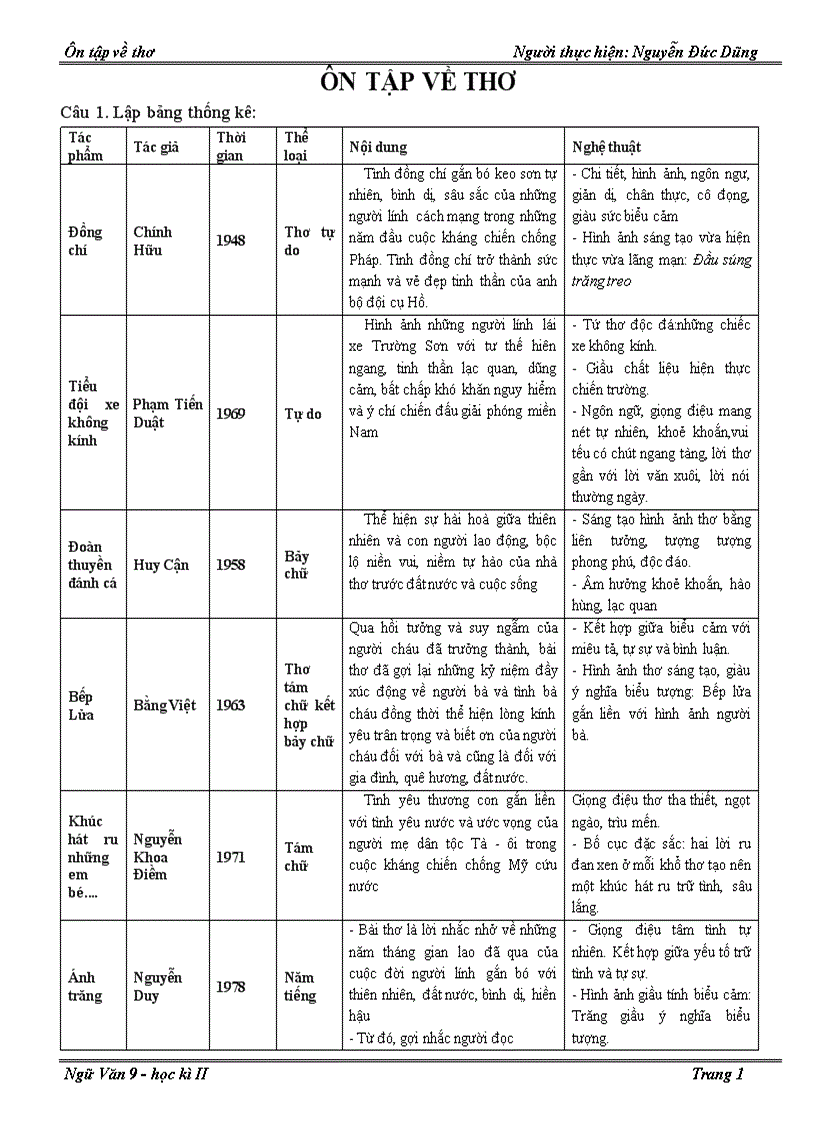 Ôn tập về thơ NV9 HK II