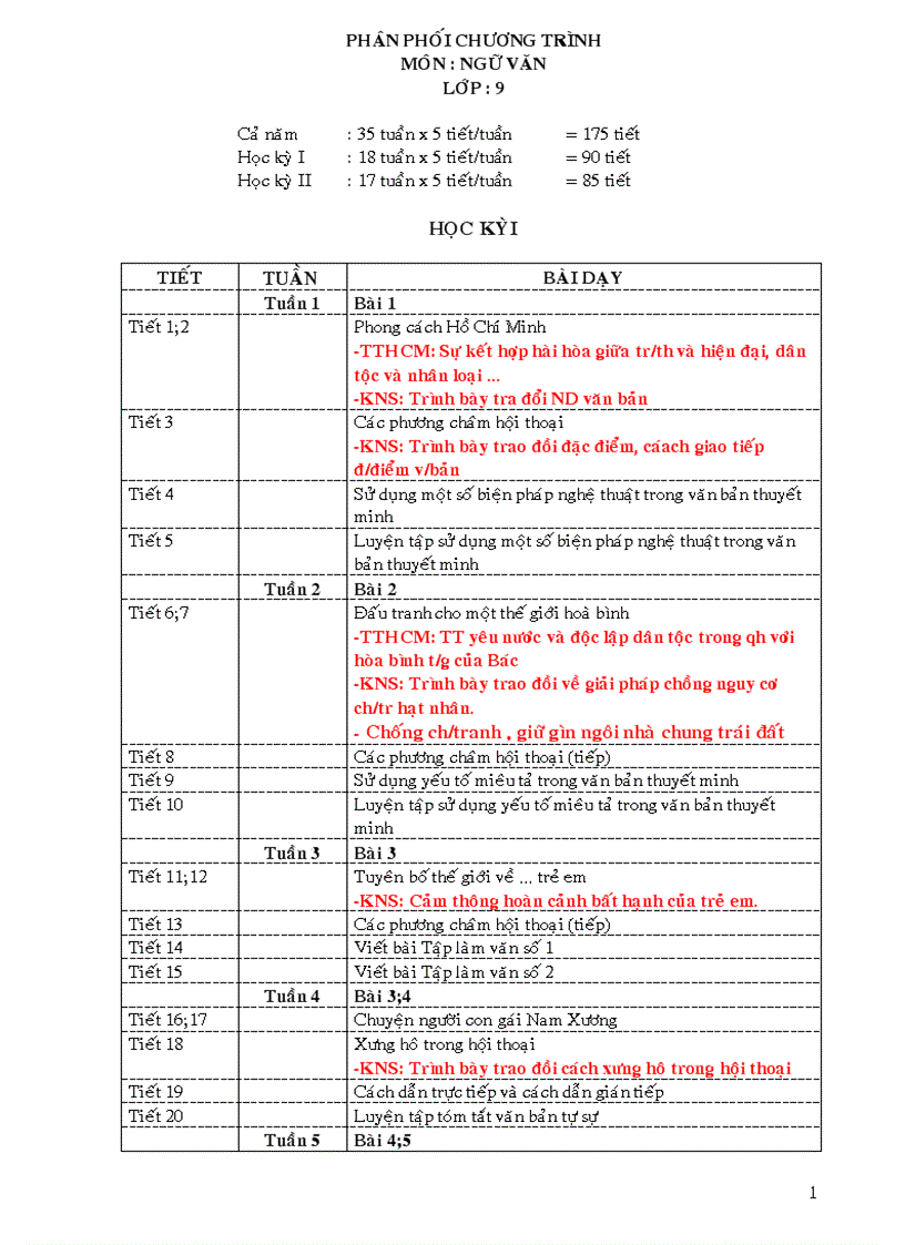 PPCT môn ngữ văn 9 Có ND tích hơp