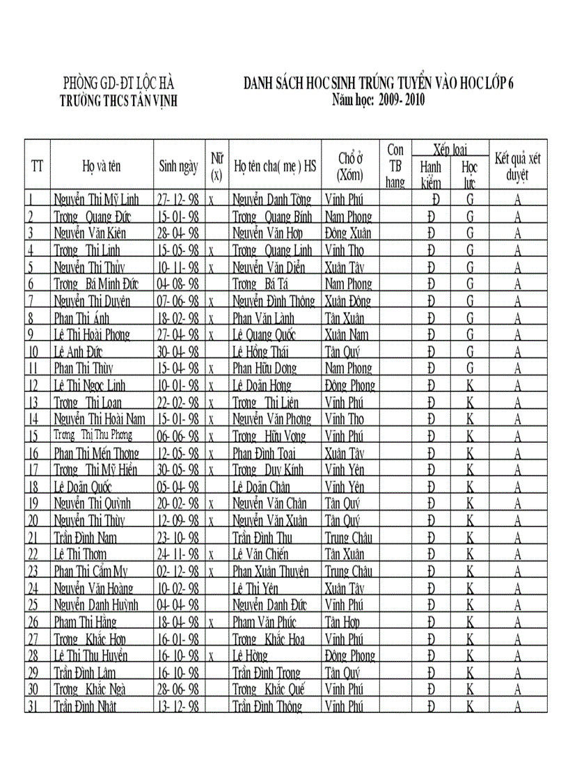 Tuyen sinh lop 6 2009 2010