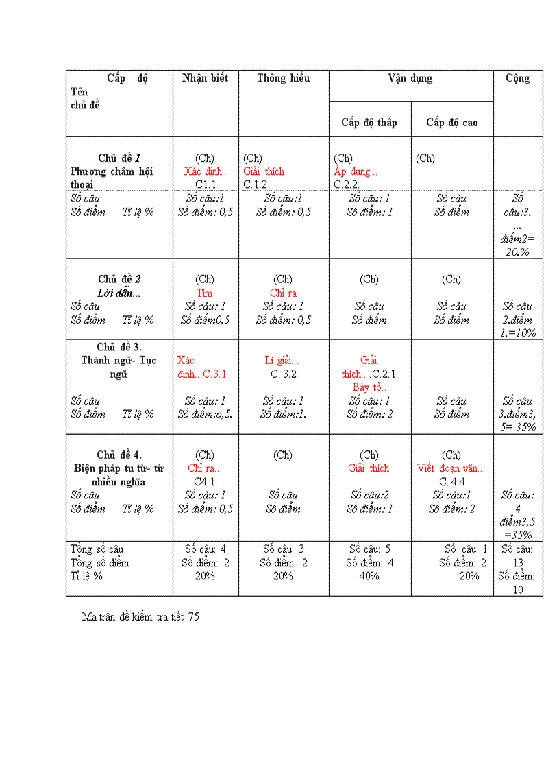 Kiemtra van tv k1 2