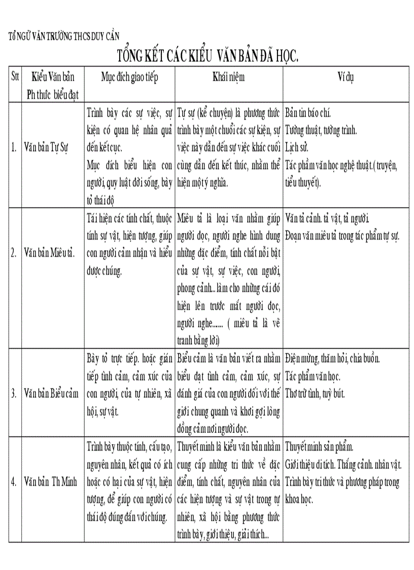 Ôn tập tập làm văn