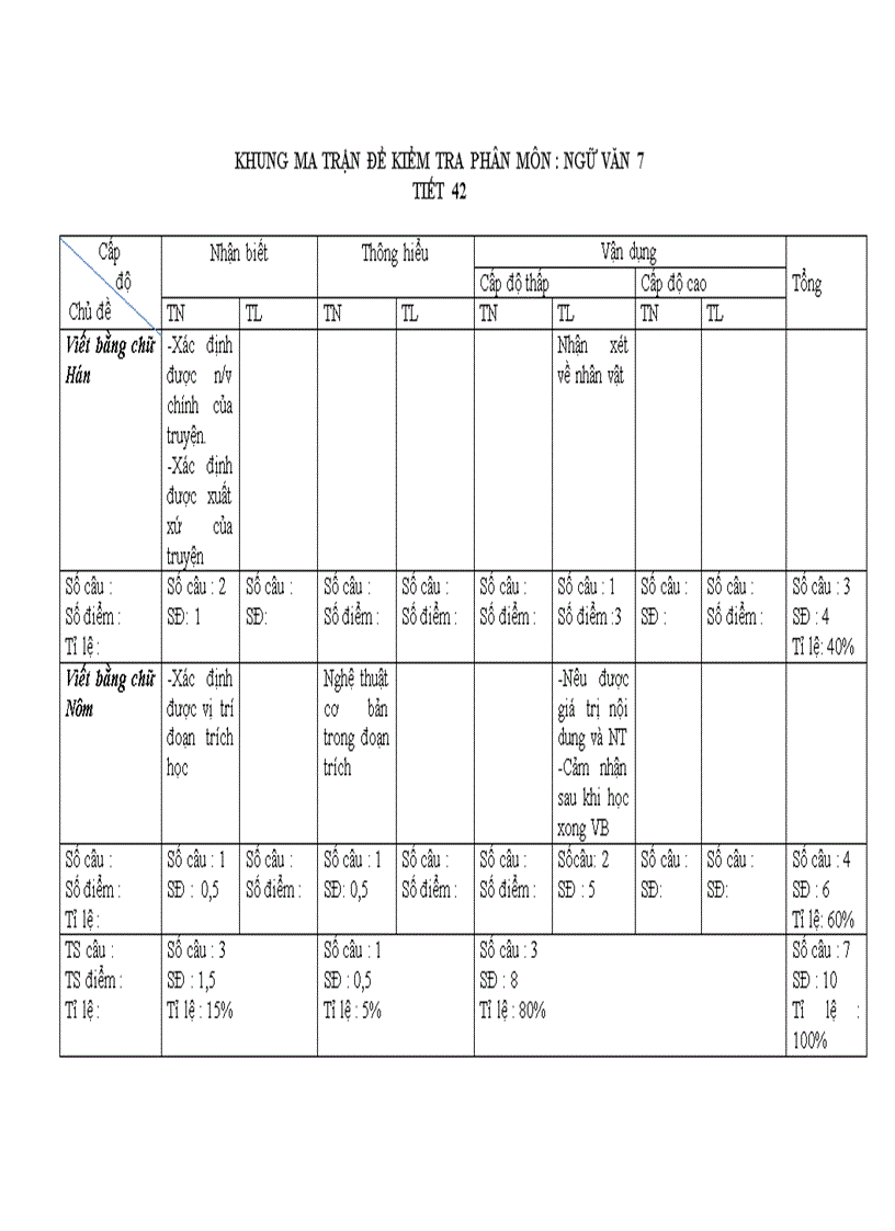 Kiểm tra tiết 48 có ma trận