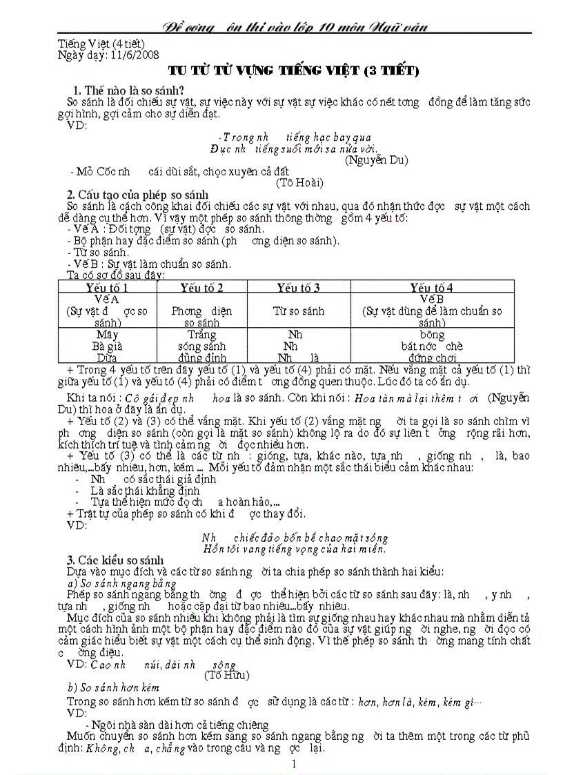 Ôn thi vào lớp 10 Ngữ văn