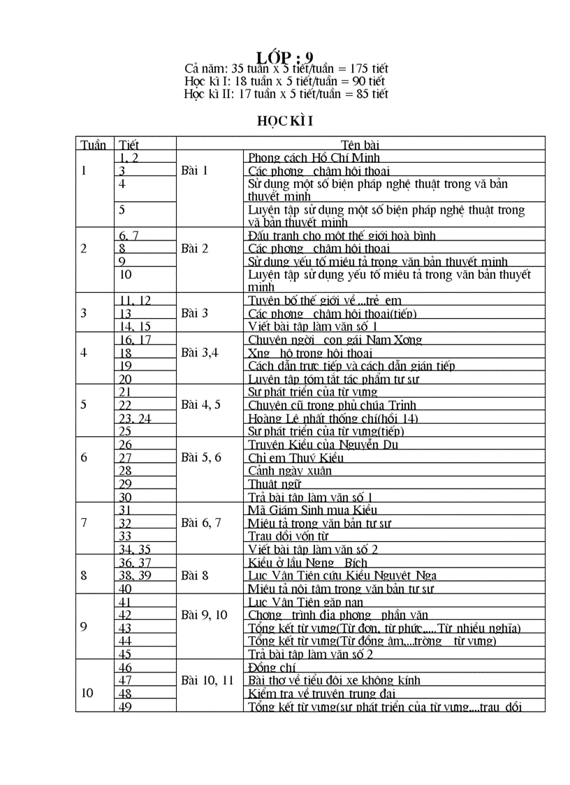 Phân phối chương trình Ngữ văn 9