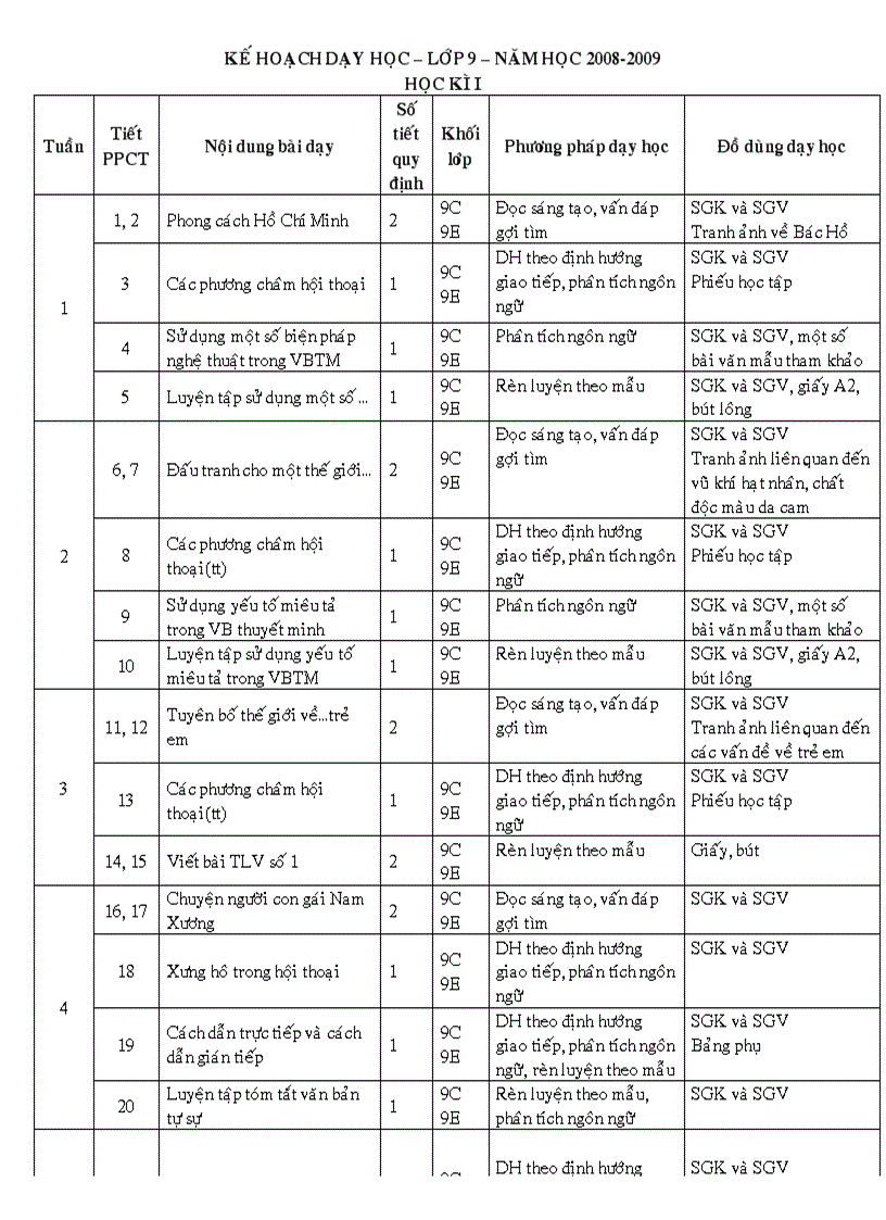 Kế hoạch giảng dạy NV9