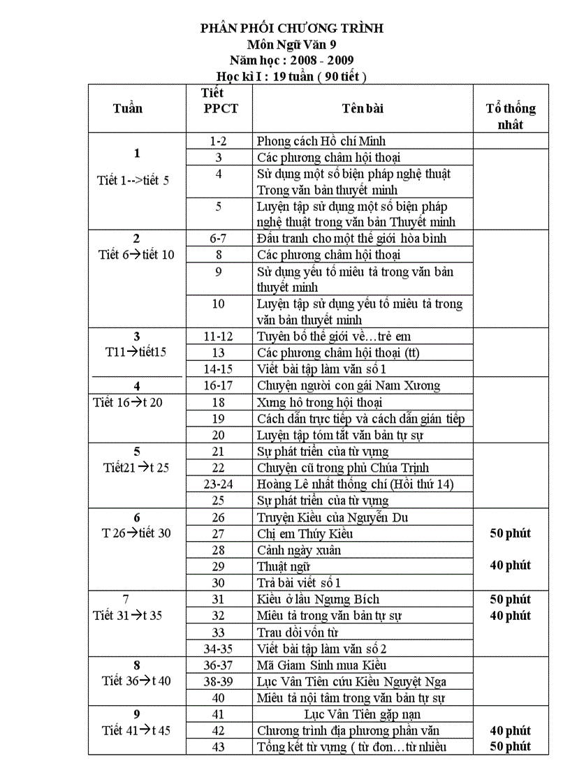 Phân phối Chương trình văn 9