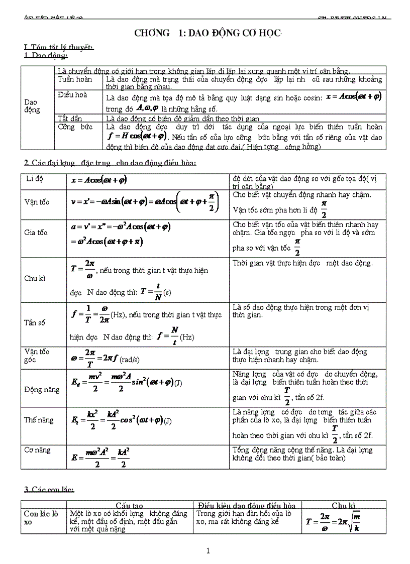 Ôn tn vật lý 12 c 1 2 3 4