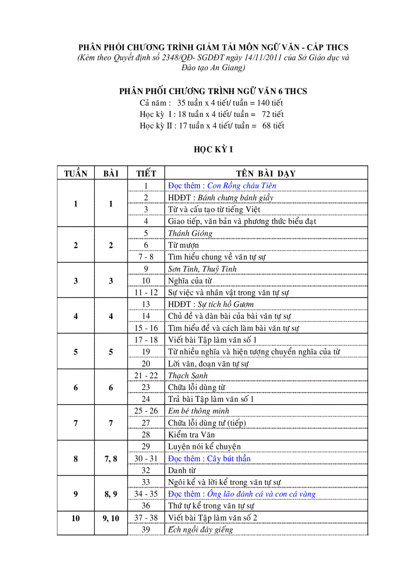 Phân phối chương trình giảm tải năm học 2011 2012