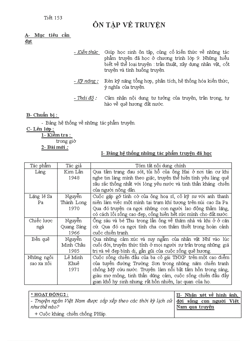 Tiết 153 ôn tập về truyện văn 9