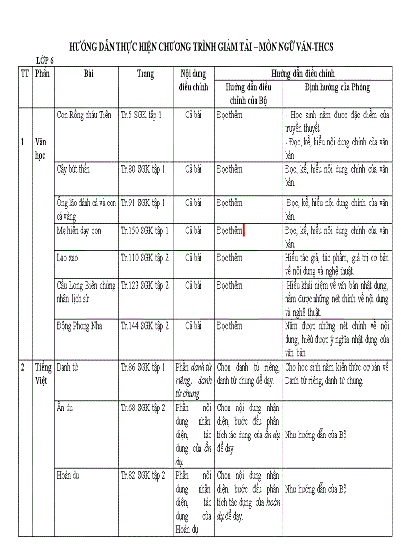 Hướng dẫn dạy môn văn thcs