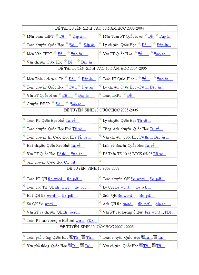 Tổng hợp đề thi chuyển cấp