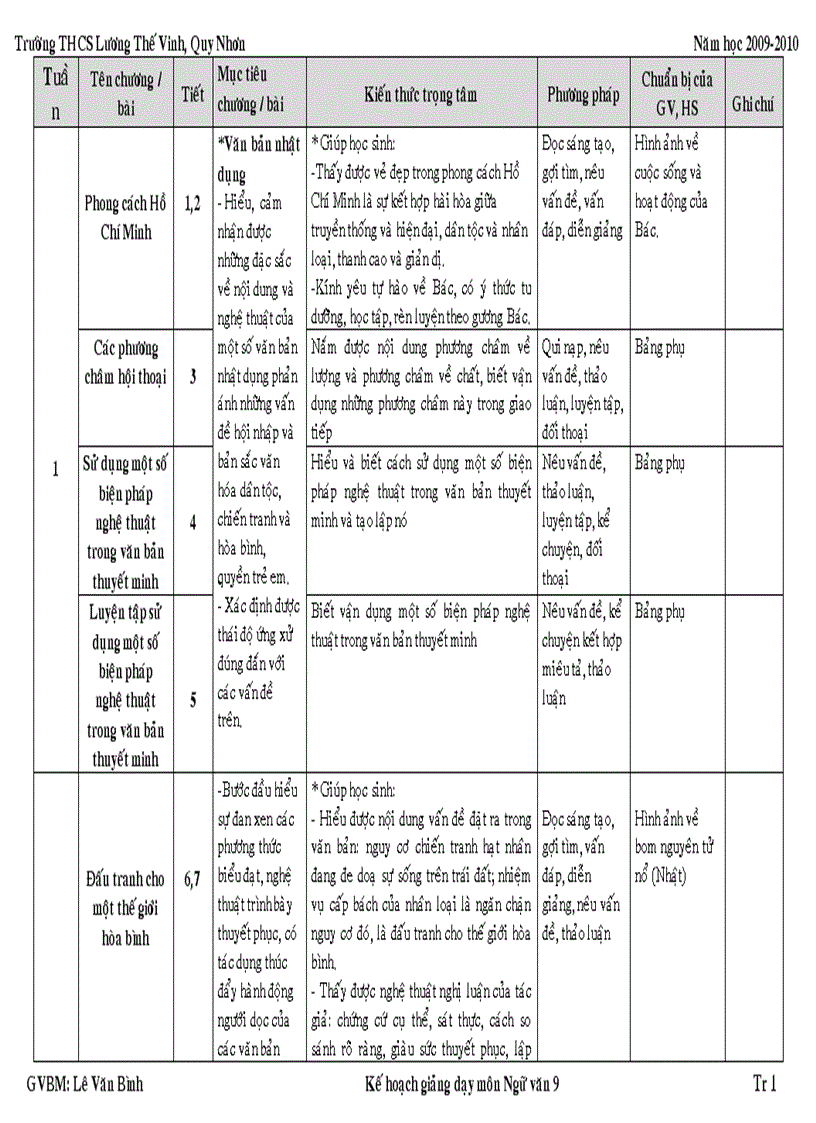 KẾ HOẠCH GIẢNG DẠY VĂN 9 Theo tiết