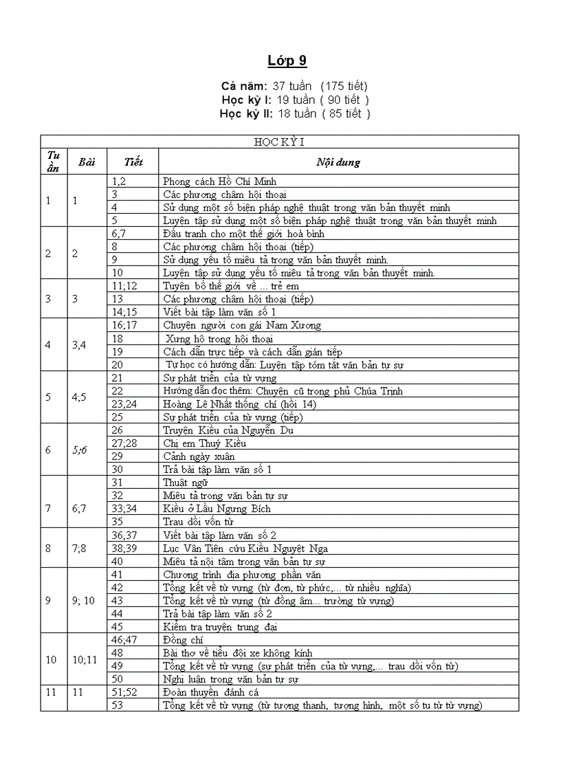 PPCT Ngữ văn 9 2011 2012