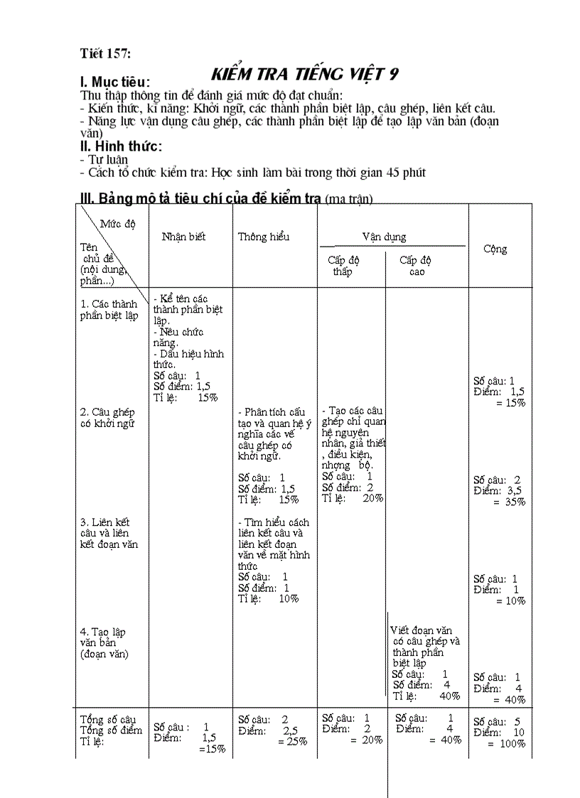 Tiết 157 KT Tiếng Việt 9 doc