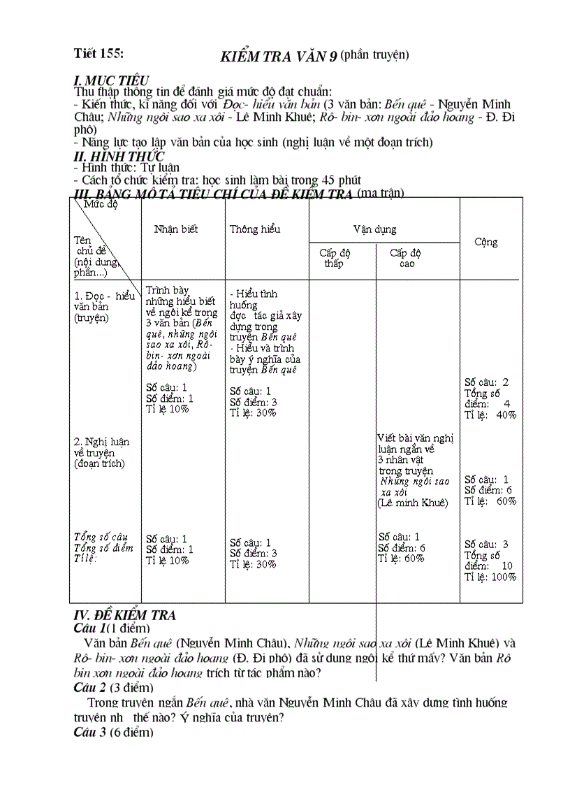 Tiêt155 Ktra Văn 9 phần truyện