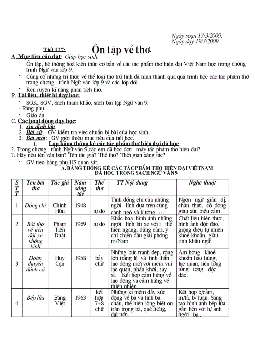 Văn 9 tiết 127 ôn tập thơ