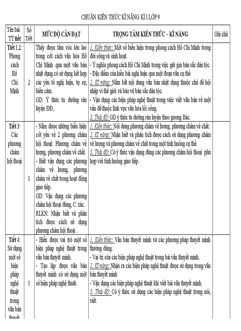 Yêu cầu chuẩn KTKN L9 HK1