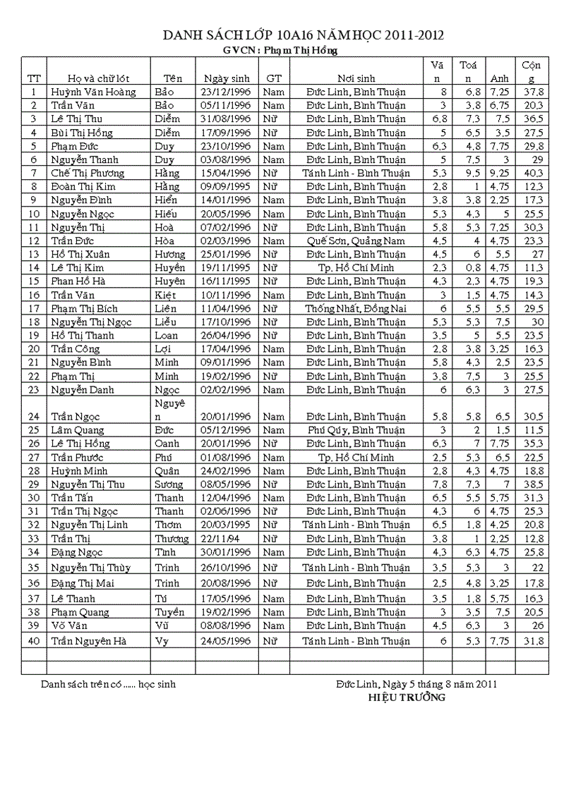 Danh sách hs 10A16