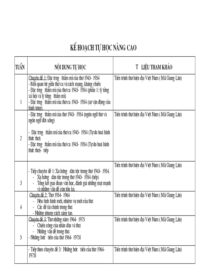 Kế hoạch tự học