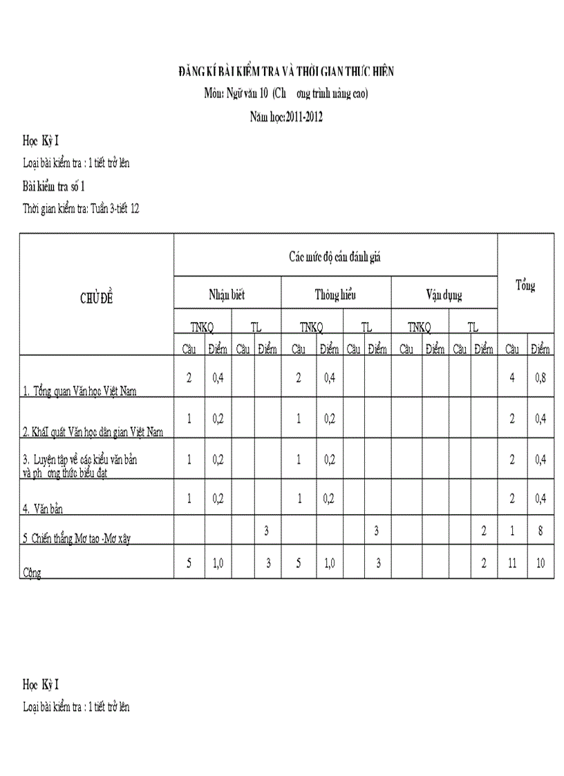 Ma trận ngữ văn 10 năm 2011 2012