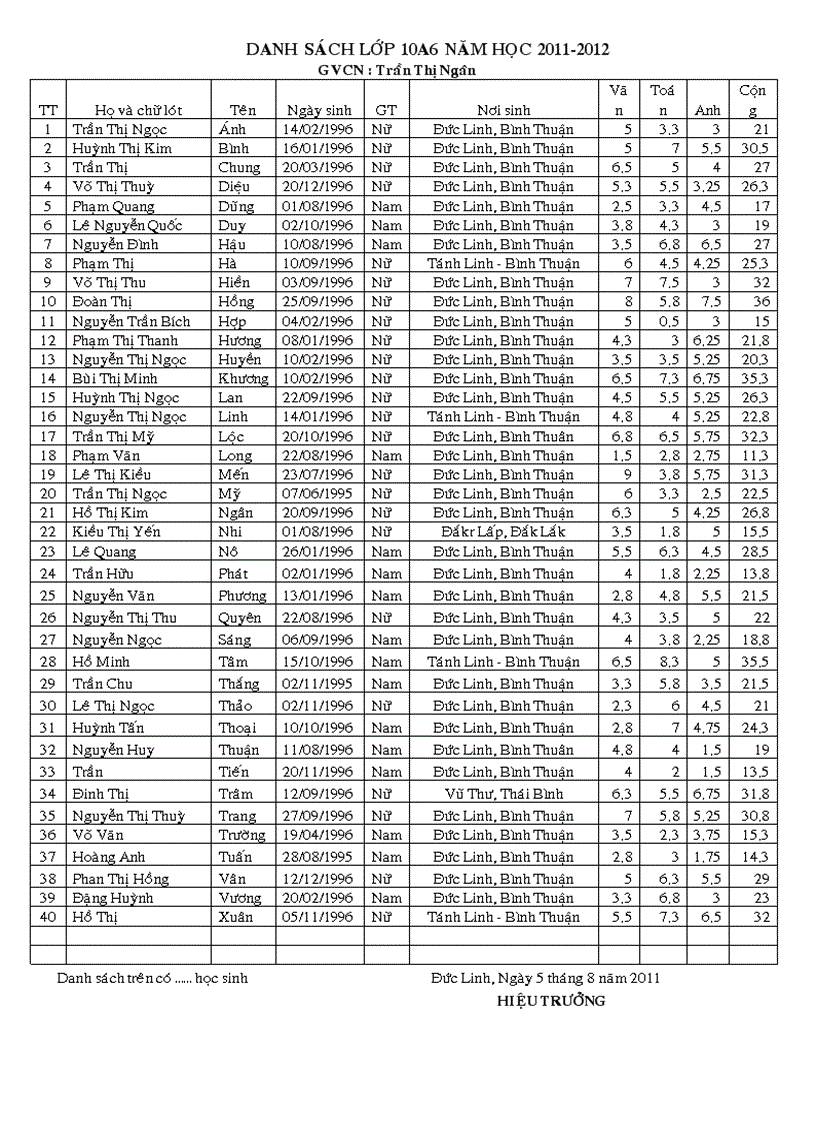 Danh sách HS 10A6