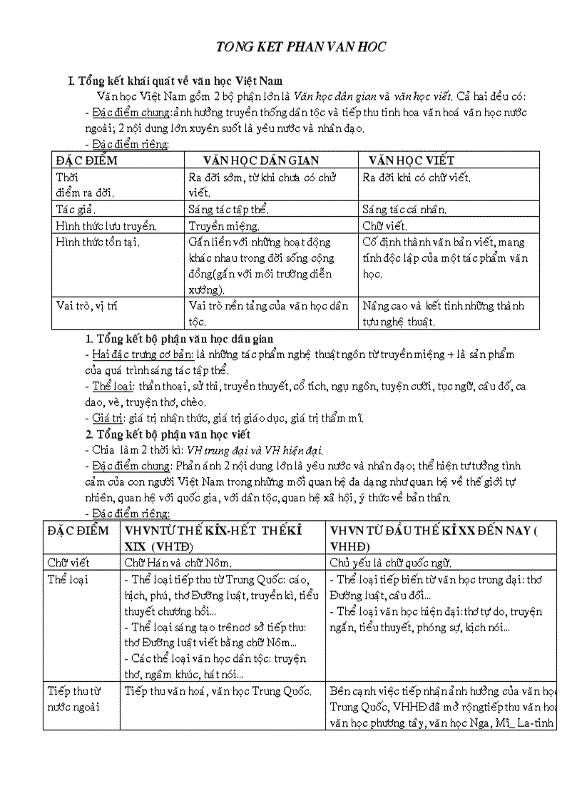 Tong ket phan van hoc