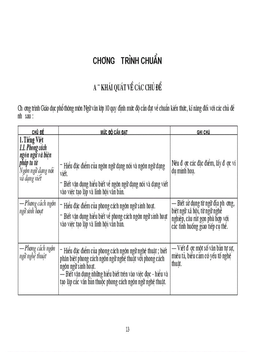 Tài liệu chuẩn KTKN Ngữ Văn 10