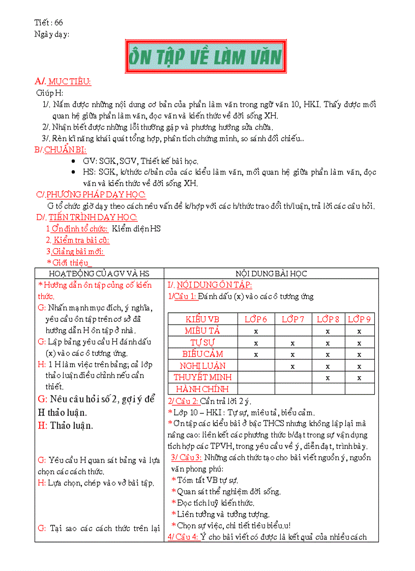 Ôn tập làm văn HKI NC 10