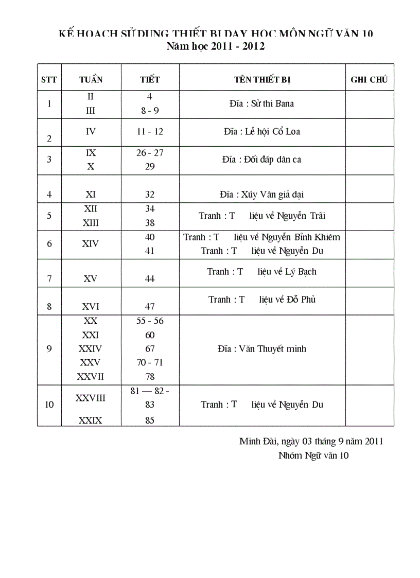 KH su dung thiet bi mon Ngu van 10