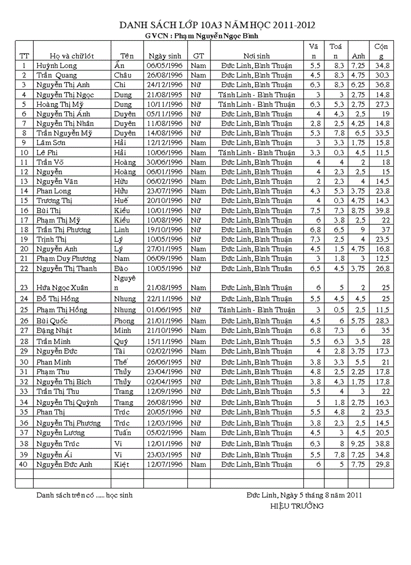 Danh sách học sinh 10A3