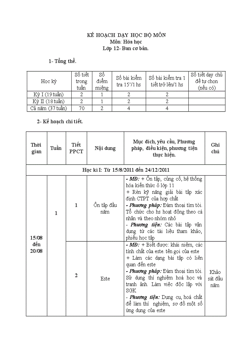 Kế hoạch khối 12