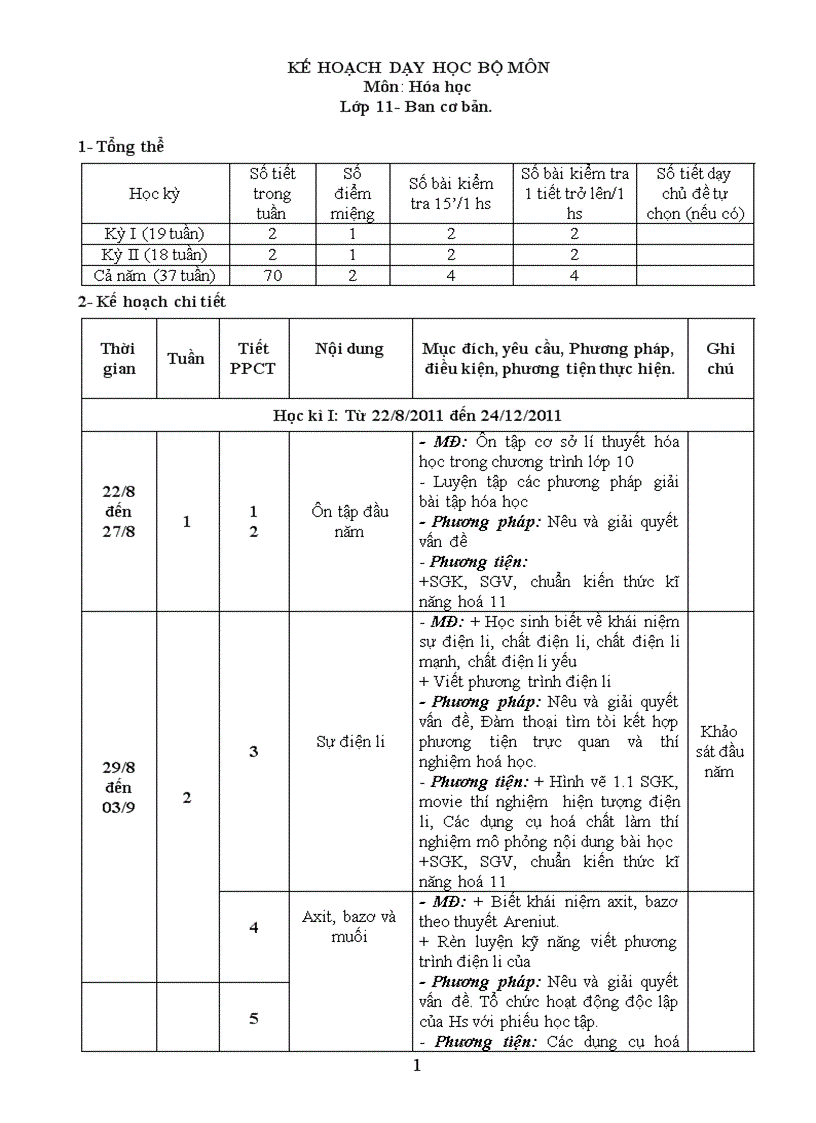 Kế hoạch khối 11