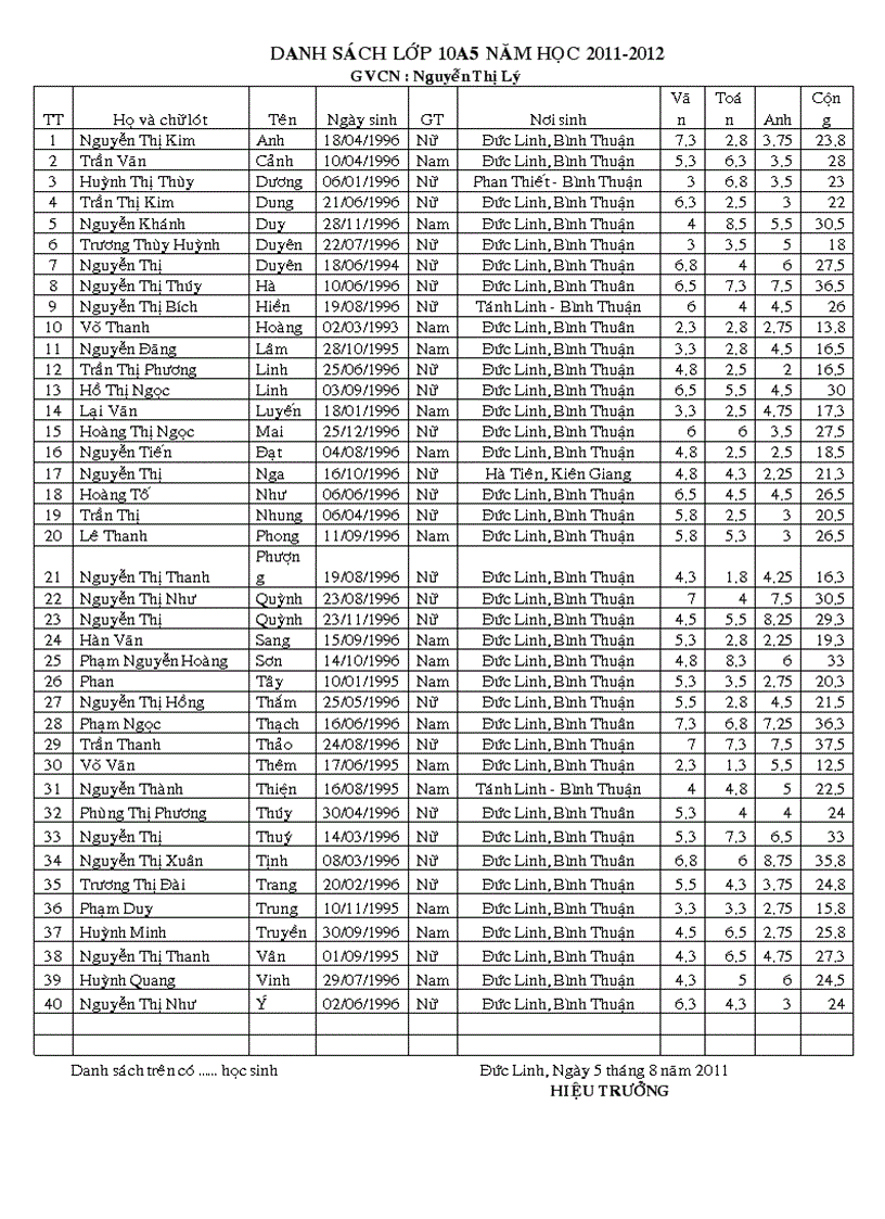 Danh sách hs 10A5