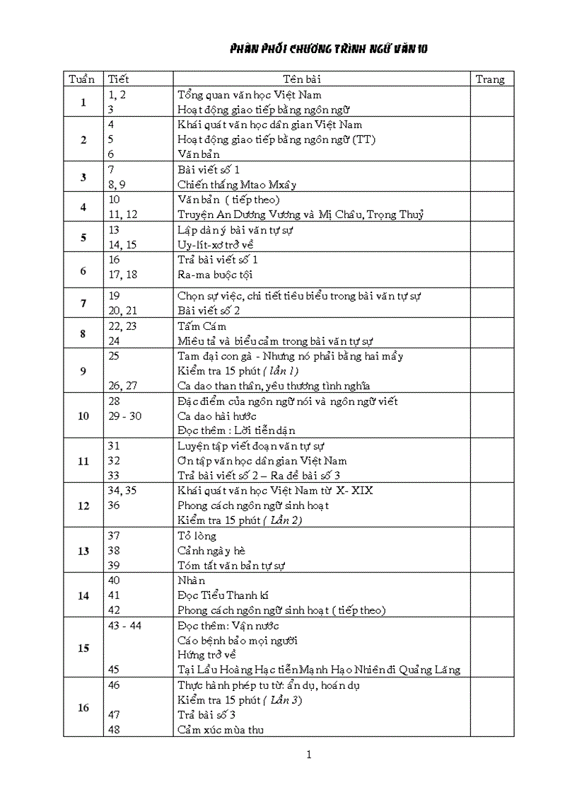 Giao an NGU VAN 10 co ban nam hoc 2008 2009