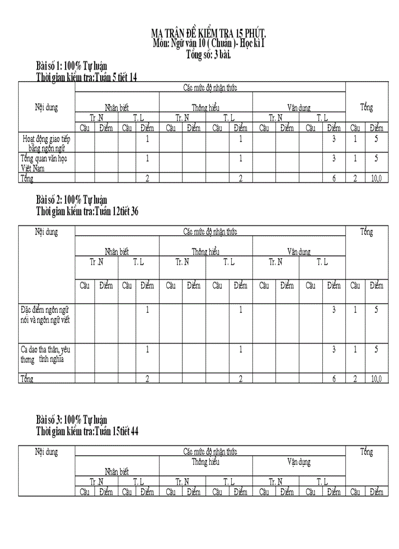 Ma trận ngữ văn 15 phút k10 năm 2011 2012