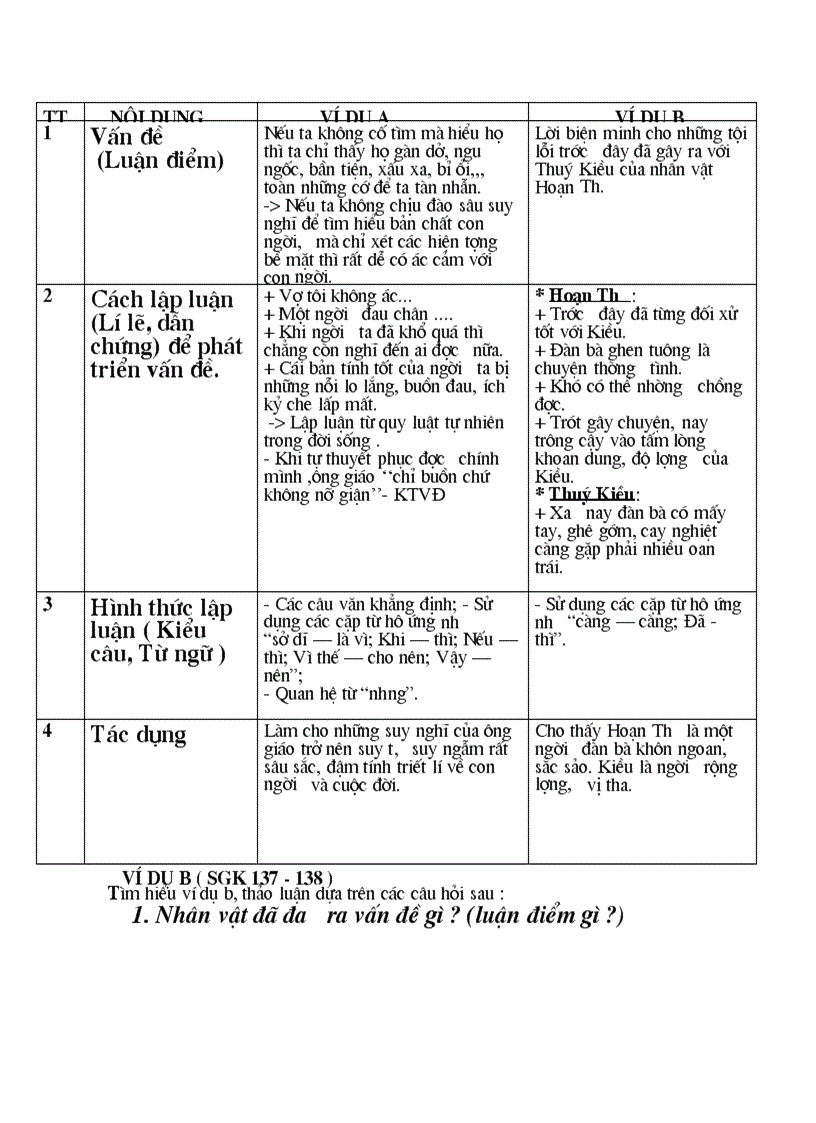 Nhìn lại nhân vật Chí Phèo