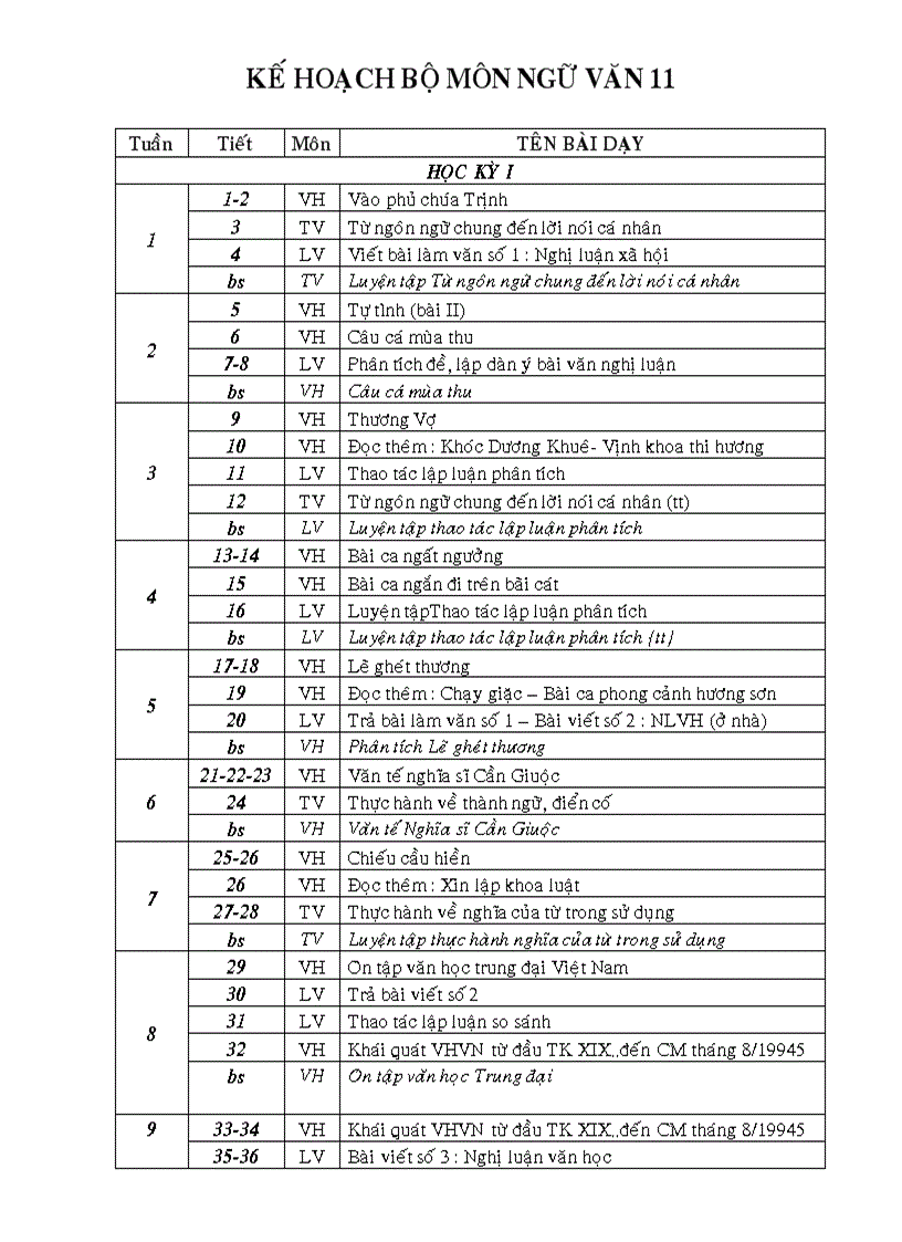 Ngữ văn cơ bản khối 11 hk1