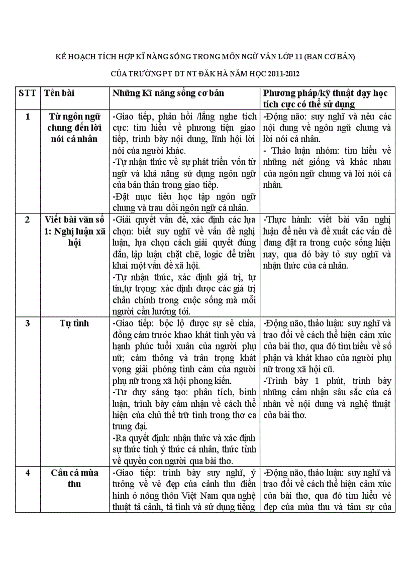 Kế hoạch giáo dục kĩ năng sống trong môn ngữ văn 11