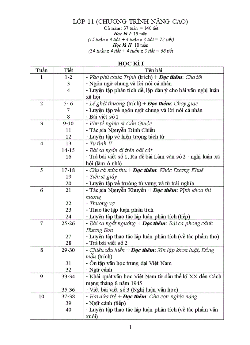 Phân phối chương trình lop 11 NC